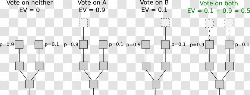 Ethereum Proof-of-stake Byzantine Fault Tolerance Problem Cryptocurrency - Hardware Accessory - Value Transfer System Transparent PNG