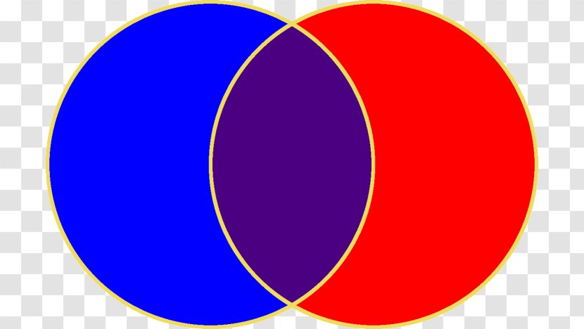 Vesica Piscis Circle Blue Symbol Sacred Geometry - Magenta - Purple Transparent PNG