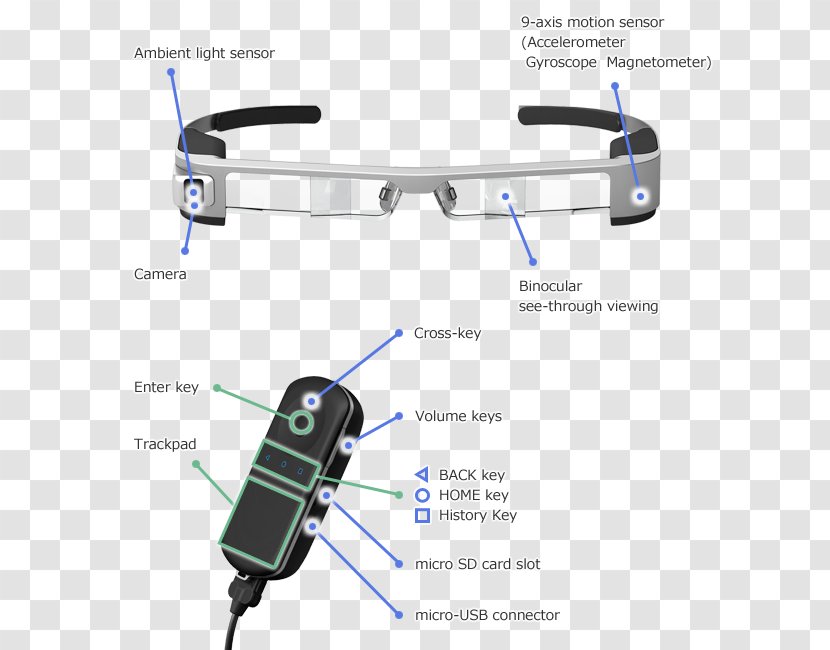 Smartglasses Mavic Pro Augmented Reality Spectacles - Dji - Glasses Transparent PNG