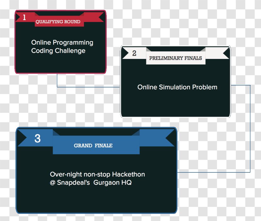 Snapdeal Hackathon Computer Programming HackerRank Brand - Multimedia - Hackerrank Transparent PNG