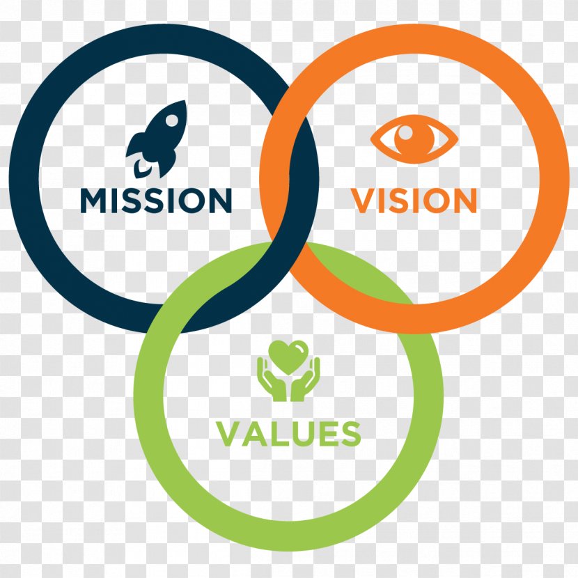 Vision Statement Mission Value Business Company - Signage - .vision Transparent PNG
