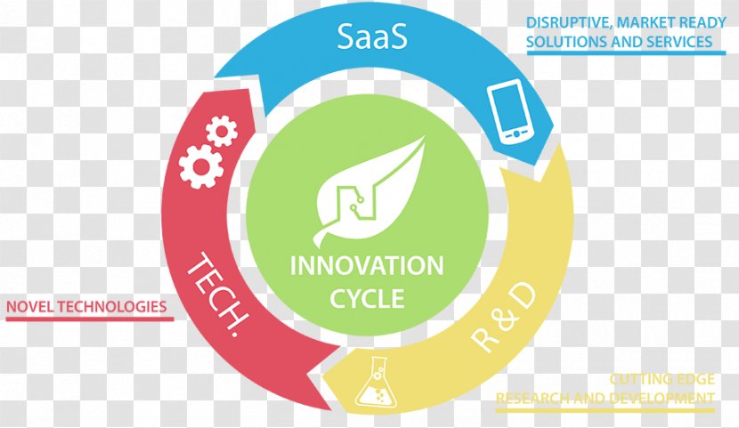 Logo Brand Organization - Innovation And Development Transparent PNG