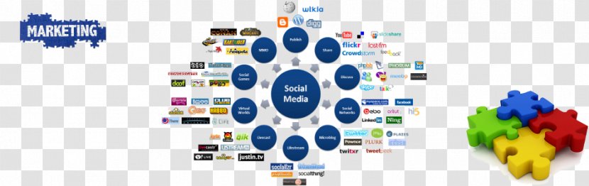 Social Media Marketing Networking Service Mass - Technology Transparent PNG