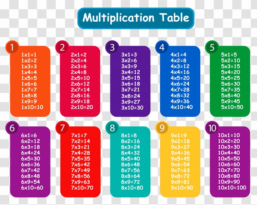 Multiplication Table Clip Art - Brand - Colorful Clipart Transparent PNG