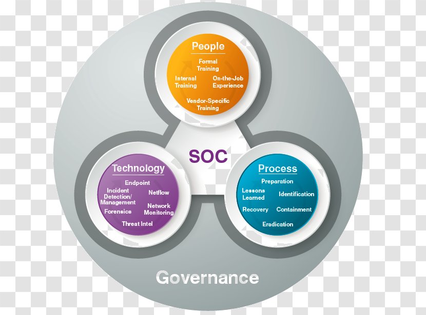 Information Security Operations Center Computer Network Transparent PNG