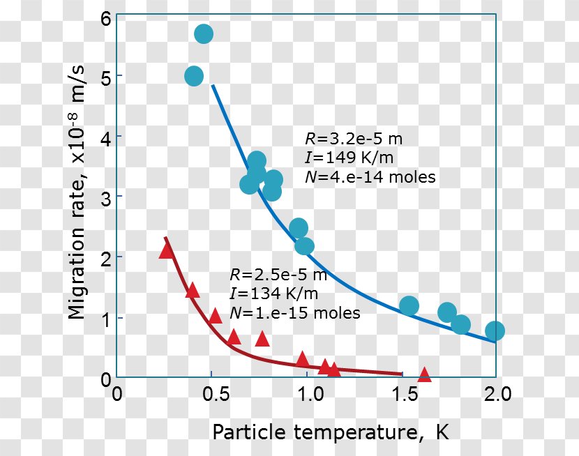 Soil Water Infiltration Freezing Surface Runoff - Point Transparent PNG