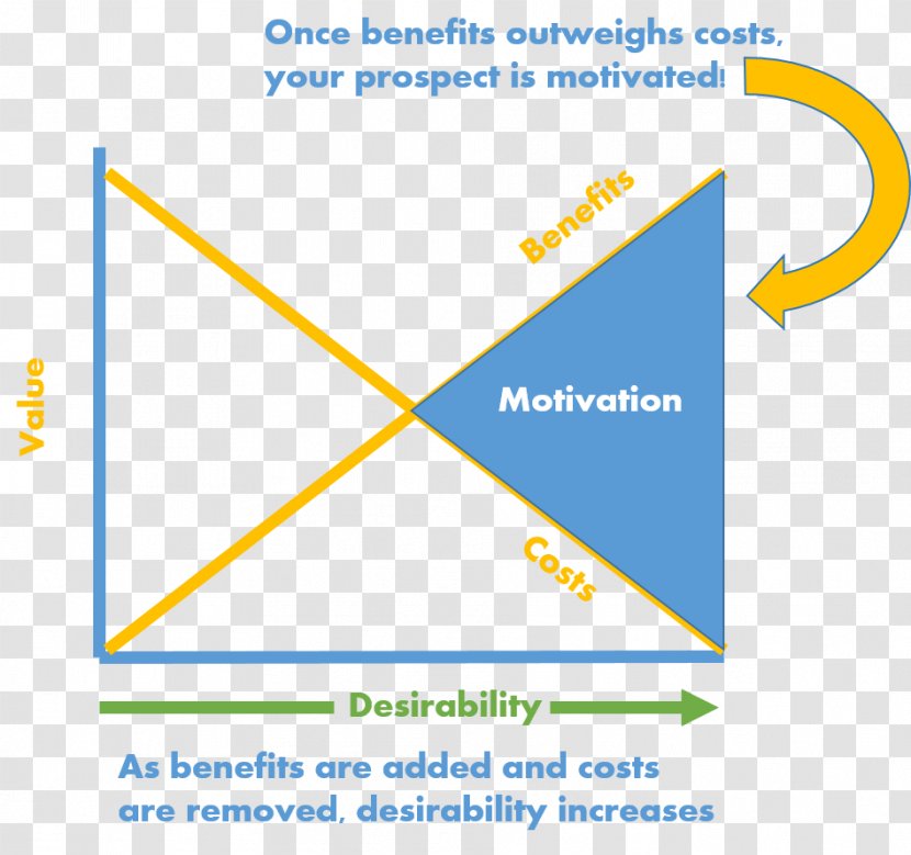 Customer Value Proposition Organization Brand - Web Analytics Transparent PNG