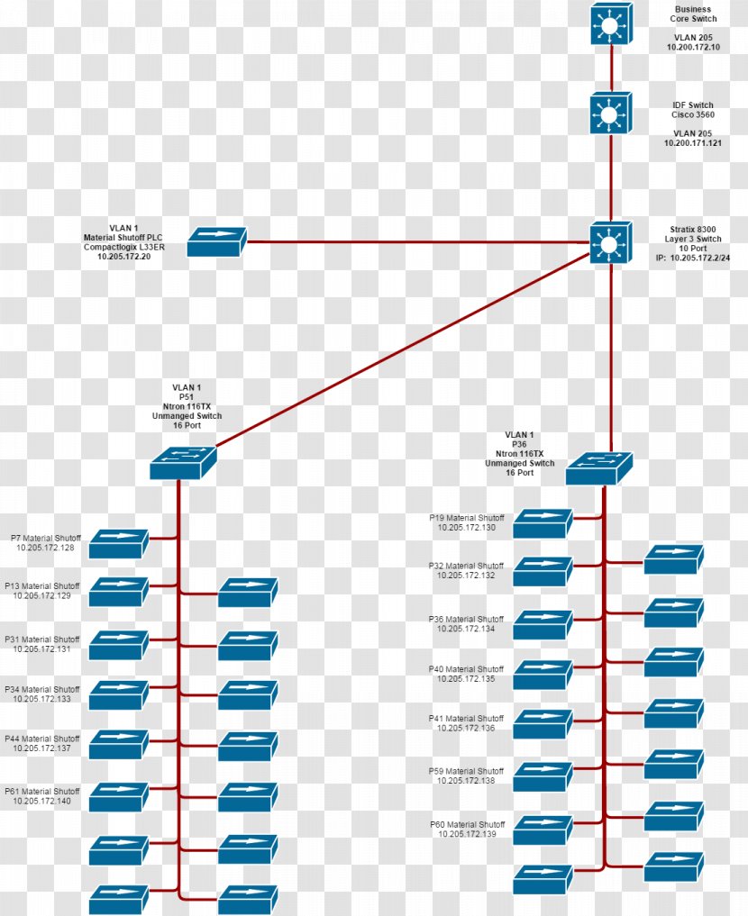 Cisco Systems Diagram Catalyst Router Routing - Technology - Switch Transparent PNG