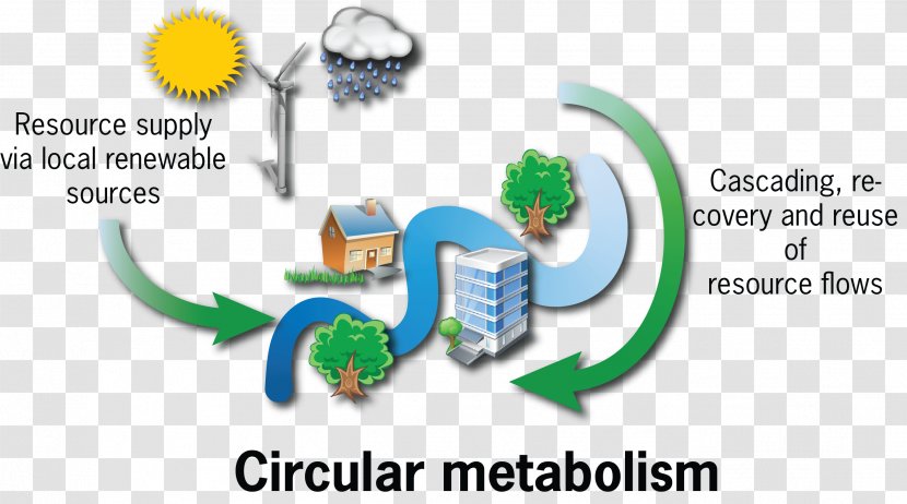 Urban Metabolism Area Planning System Design - Logo - City Transparent PNG