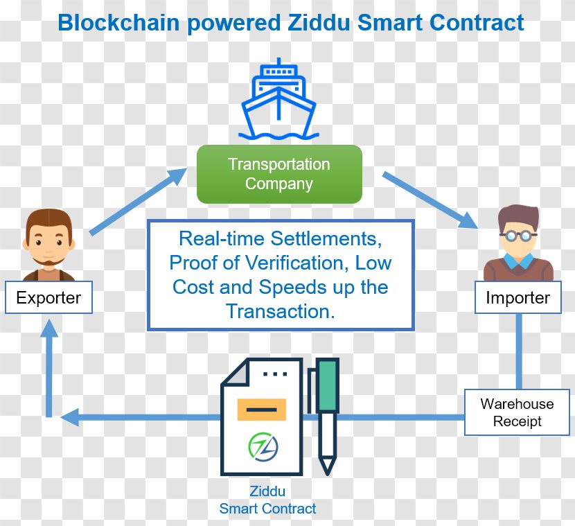Smart Contract Blockchain Longfin Trade Finance Warehouse Receipt - Area - Bitcoin Transparent PNG