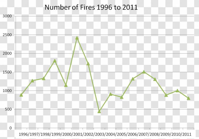 Ireland Algorithm Economy Economics Google Search - Sense Of Prevention Transparent PNG