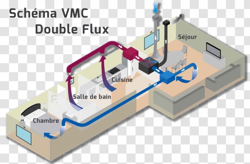 Kontrollierte Wohnraumlüftung Ventilation Air Conditioning Heat Exchanger - Attic - Renovation Transparent PNG