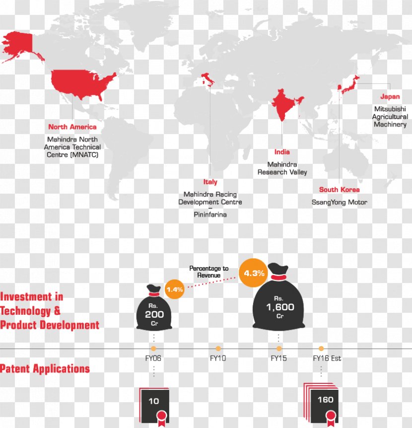 China–India Relations United States World - Innovation And Development Transparent PNG