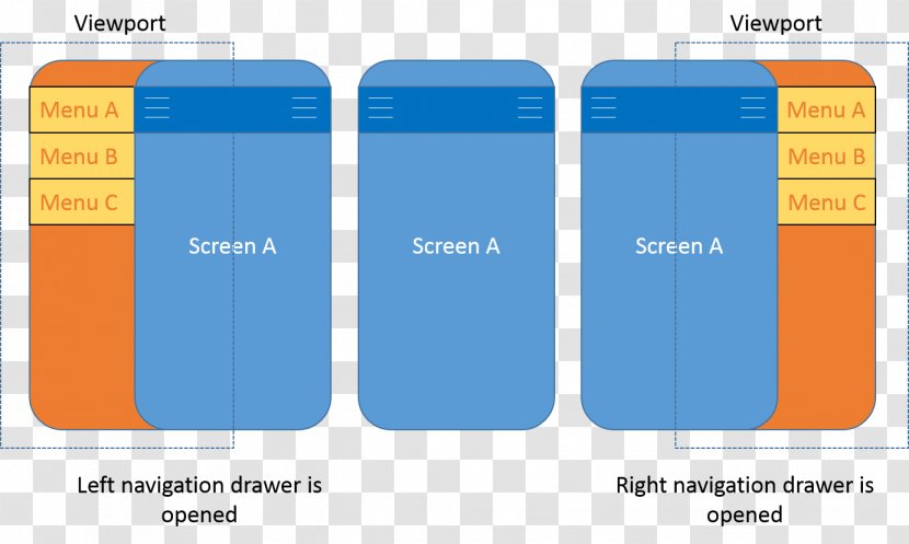 Navigation Android Mobile App Phones Brand Transparent PNG