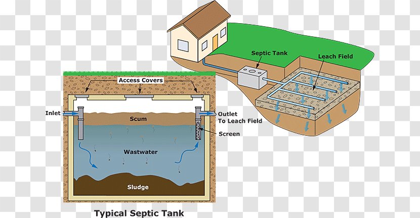 Water Resources Floor Plan Line - Septic Tank Transparent PNG