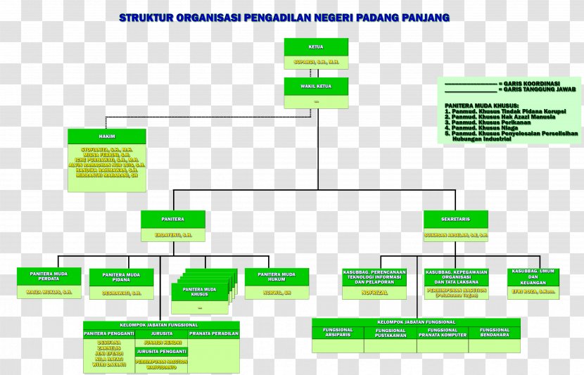 District Court Of Padang Panjang County Pengadilan Tinggi - Software Transparent PNG
