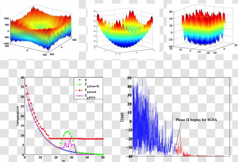 Stochastic Optimization Mathematical Algorithm Approximation - Calculus Transparent PNG