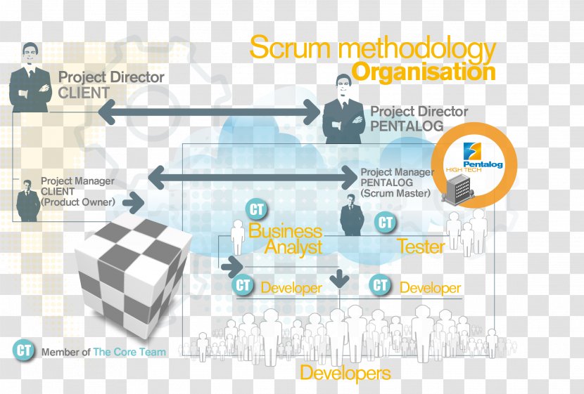 Scrum Agile Software Development Process Management - Communication Transparent PNG