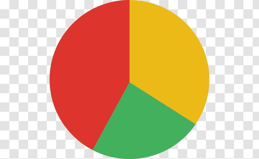 Pie Chart Statistics - Diagram - Circle Transparent PNG