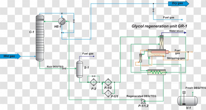 Gas Установка комплексной подготовки газа Skropliny Adsorption Process - Evaporation - Dehydration Transparent PNG