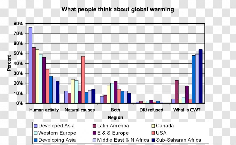 Amazon Rainforest Global Warming Climate Graph Of A Function - Earth Material Transparent PNG