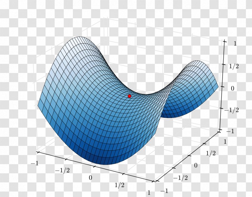 Saddle Point Graph Of A Function Gradient Descent Deep Learning Mathematics Transparent PNG