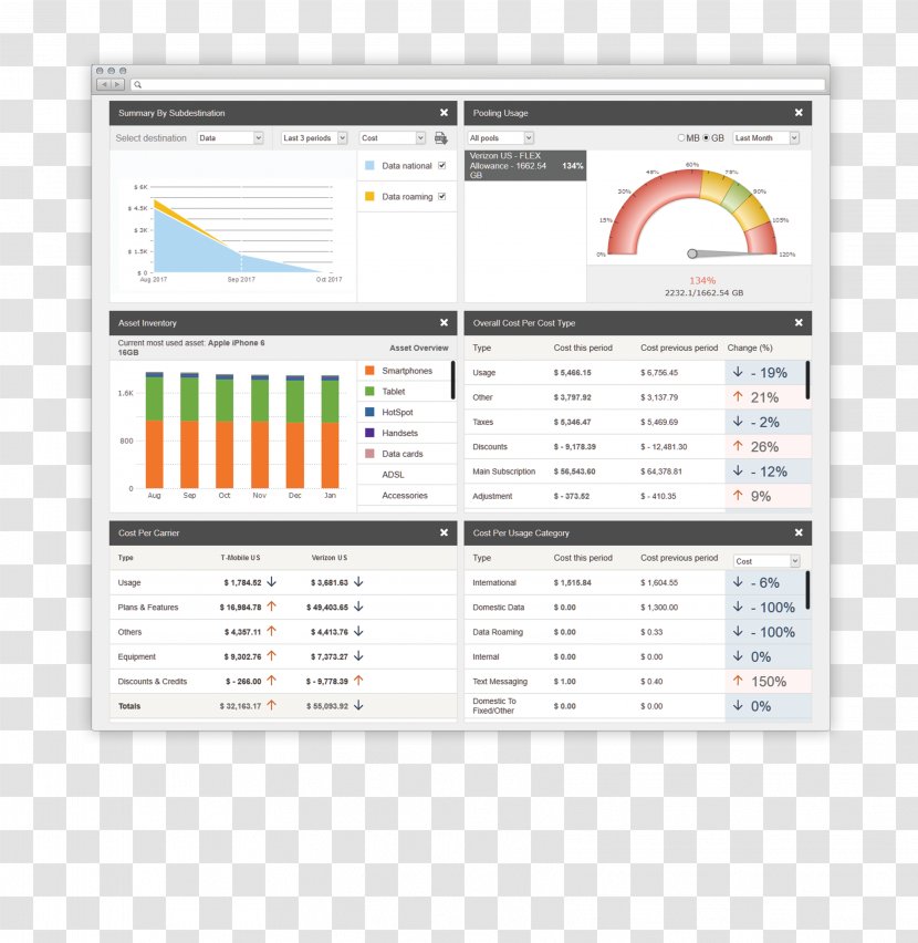 Dashboard White-label Product Brand - Microsoft Azure - Software Transparent PNG