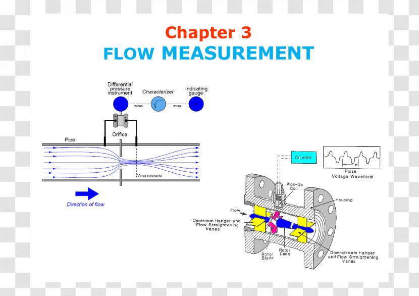 Flow Measurement Measuring Instrument Volumetric Rate Multiphase - Diagram Transparent PNG