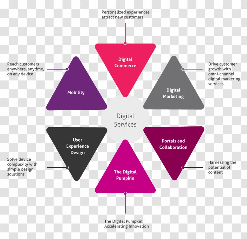 Presentation Slide Microsoft PowerPoint Business Supply Chain - Strategy Transparent PNG