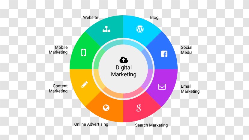 Digital Marketing Consultant Business Strategy - Text Transparent PNG