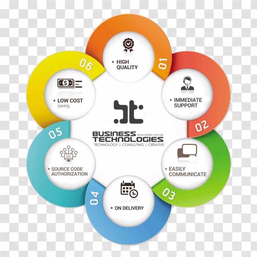 Saudi Vision 2030 Infographic Management - Organization Transparent PNG