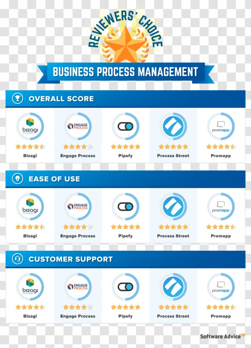 Invoice Web Hosting Service Page Design - File Sharing - World Wide Transparent PNG