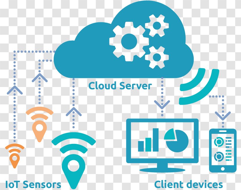 Cloud Computing Internet Of Things Research Web Hosting Service - Brand Transparent PNG