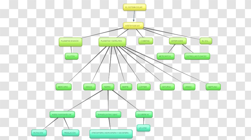 Meseta Solar System Description Earth - Sistema Transparent PNG