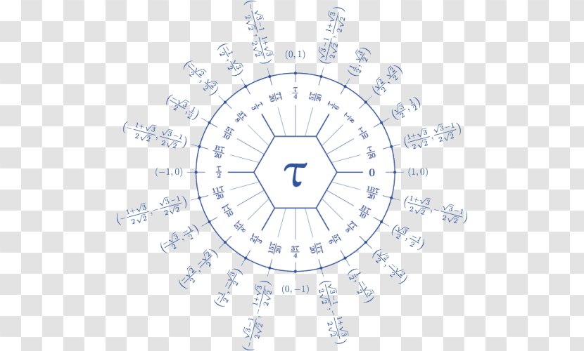 Unit Circle Trigonometry Mathematics Angle - Symmetry Transparent PNG