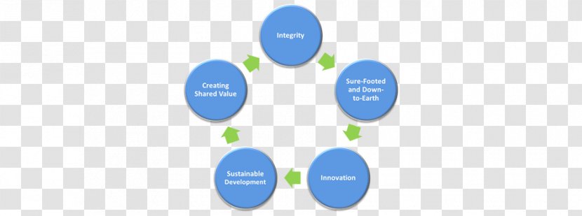 Business Coaching Plan - Shared Value Transparent PNG