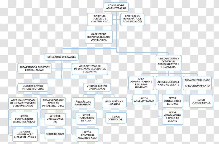 Product Design Brand Diagram Technology - Area - Tiago Silva Transparent PNG