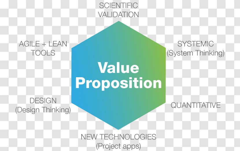 Venn Diagram - Stock Photography - Value Proposition Transparent PNG