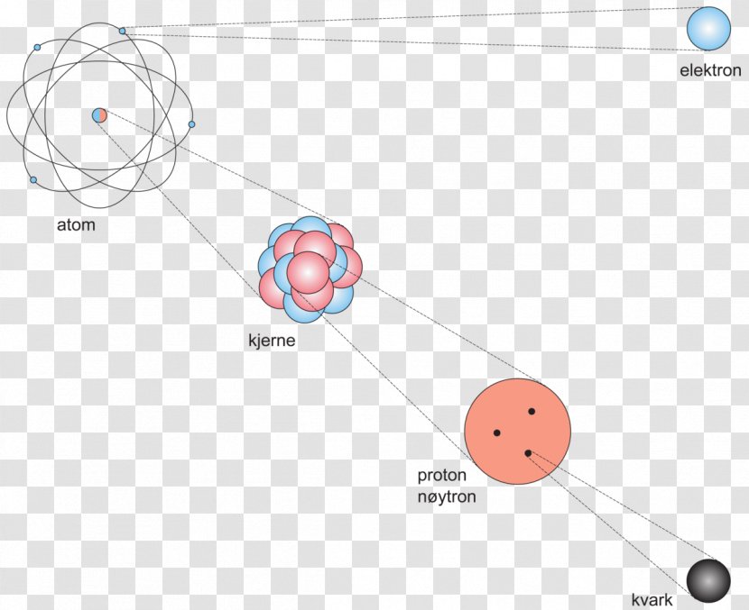 Atom Electron Proton Neutron Quark - Lexicon - Nitrogen Drawing Transparent PNG