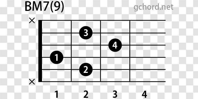 White Circle Technology Drawing Furniture - Silhouette - Guitar Chords Transparent PNG