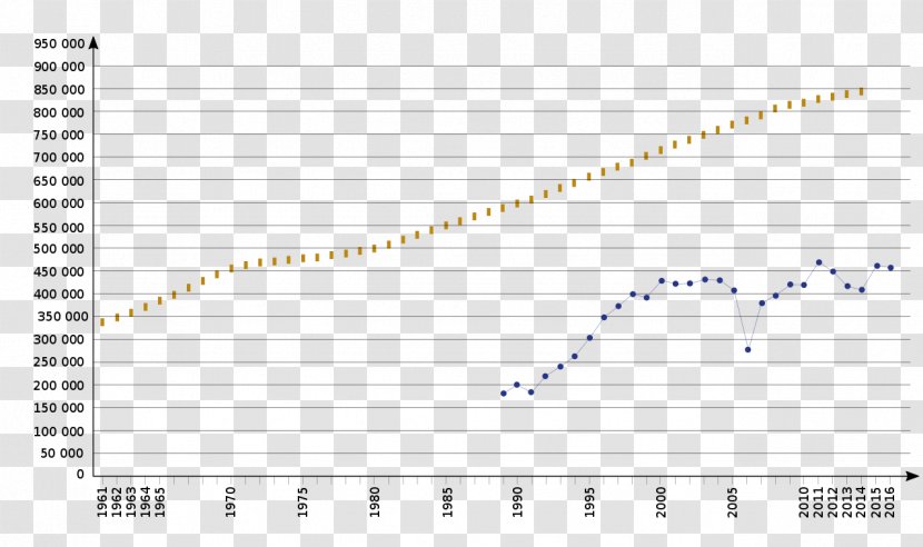 Attaques De Requin à La Réunion Demography Demographics Of Institut National Statistique Et Des études économiques - Flower - Reunion Transparent PNG