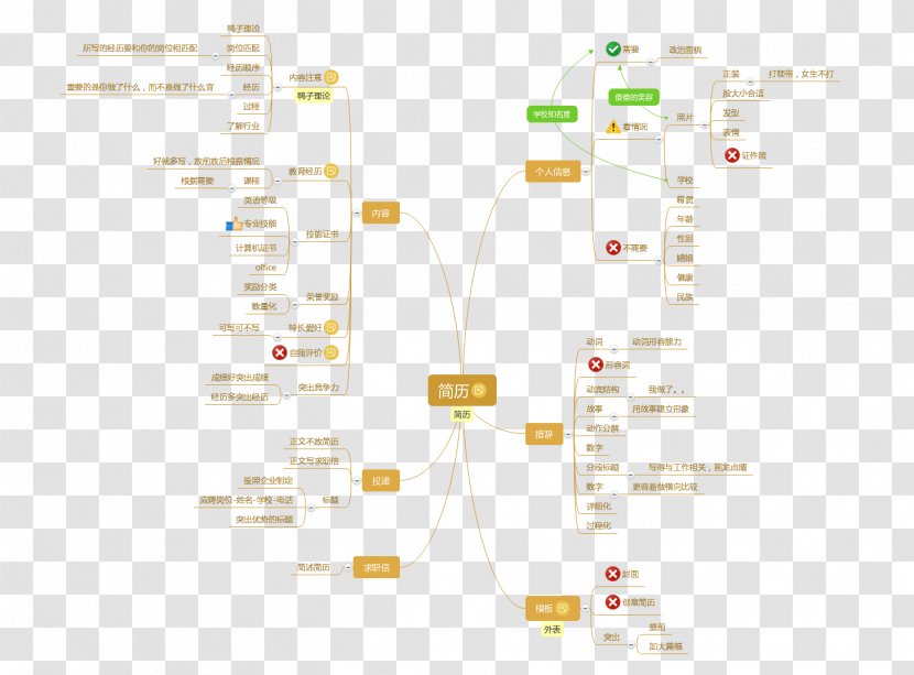 Product Design Line Diagram Angle - Chart Transparent PNG