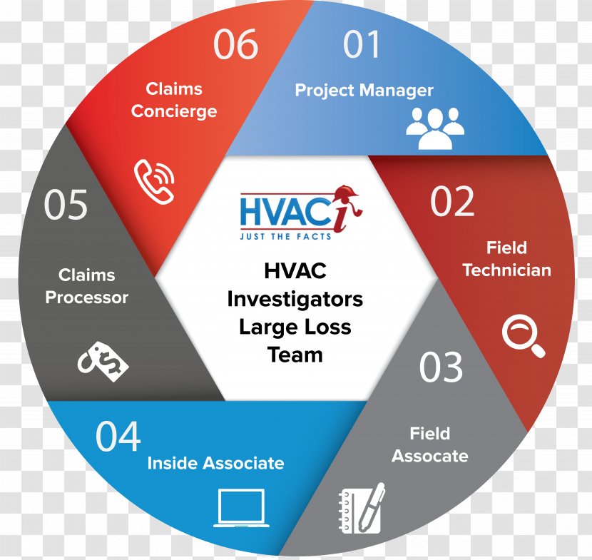 HVAC Investigators LLC Insurance House Claims Adjuster - Hvac Transparent PNG
