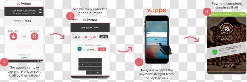 Smartphone Foodback AS Mobile Payment Transparent PNG