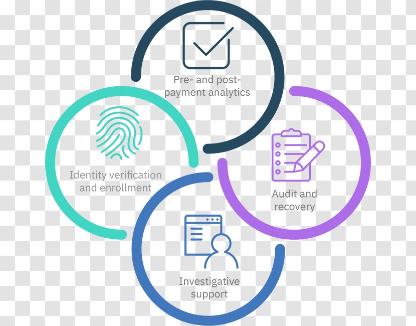 Organization Program Management Health Administration Care - Enterprise SloganIntegrity Transparent PNG