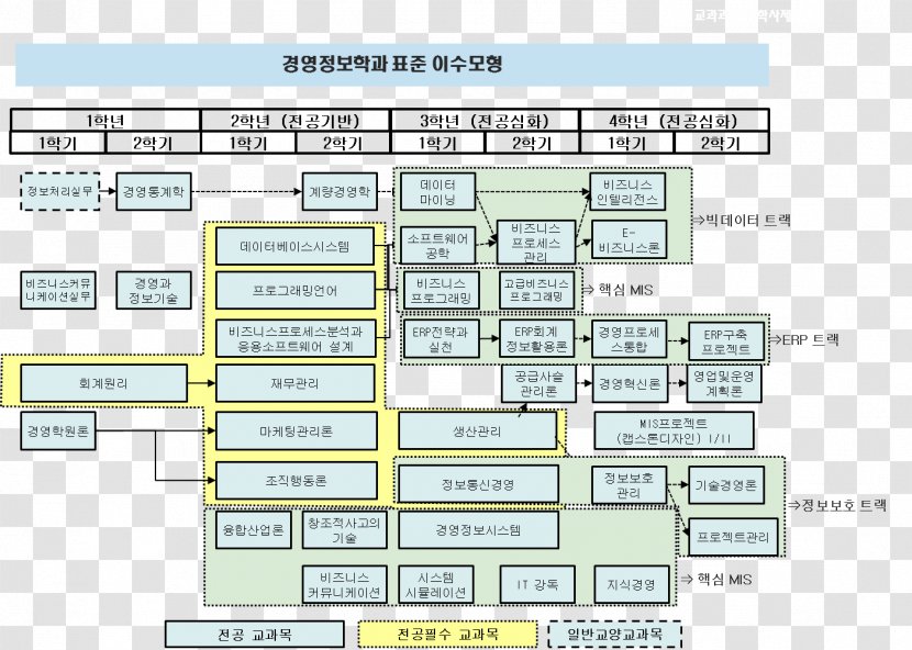 Document Computer Program Design Line Font - Number Transparent PNG