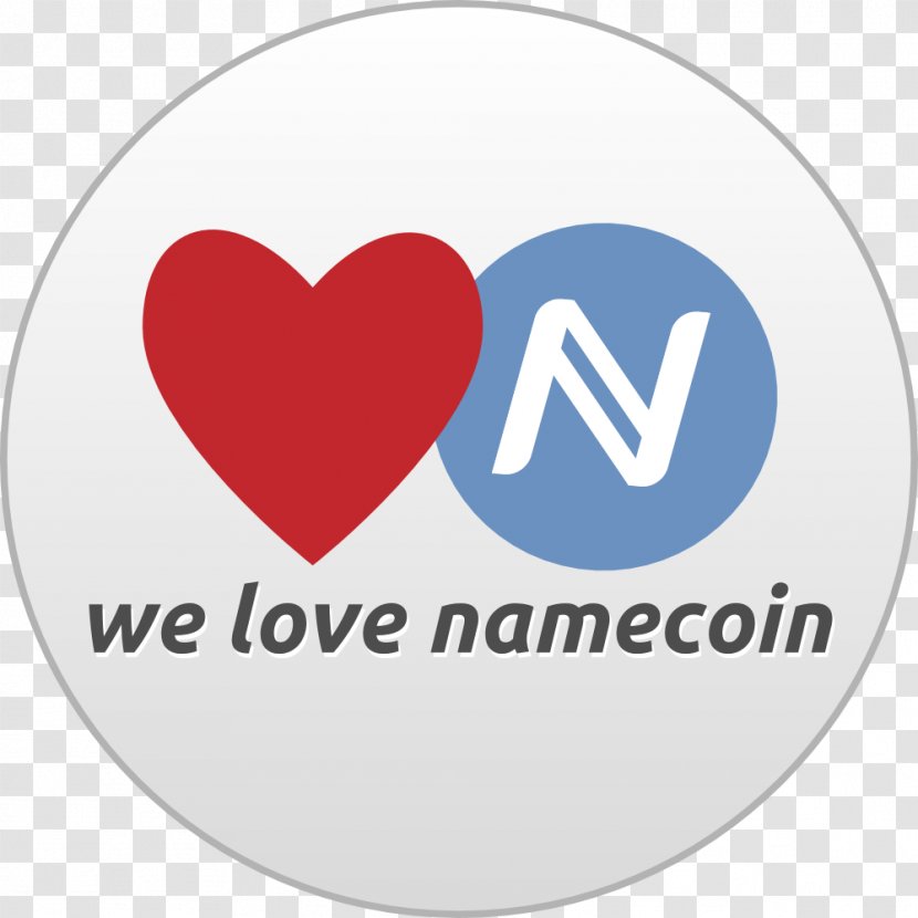Namecoin (NMC) markets