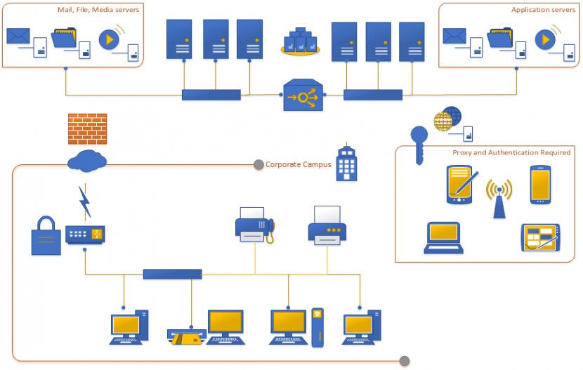 Microsoft Visio Computer Network Diagram Template - Cliparts Transparent PNG