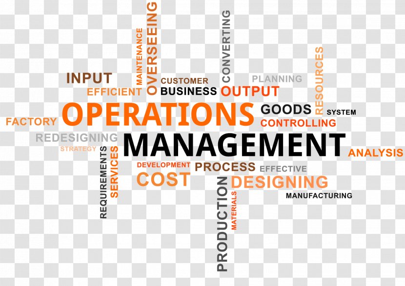 Operations Management Business Production Operational Auditing - Text Transparent PNG