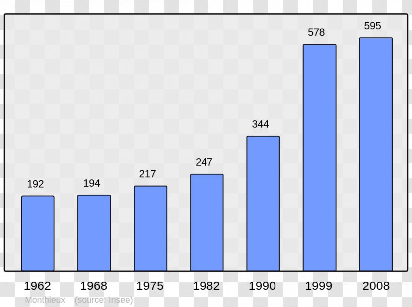 Chinese Wikipedia Wikimedia Foundation Encyclopedia Artiguelouve - Area - Population Transparent PNG